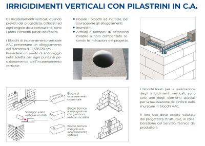 Utilizzo di blocchi speciali per realizzare irrigidimenti