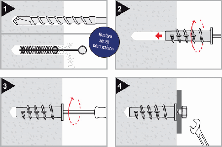 Sequenza di installazione del tassello